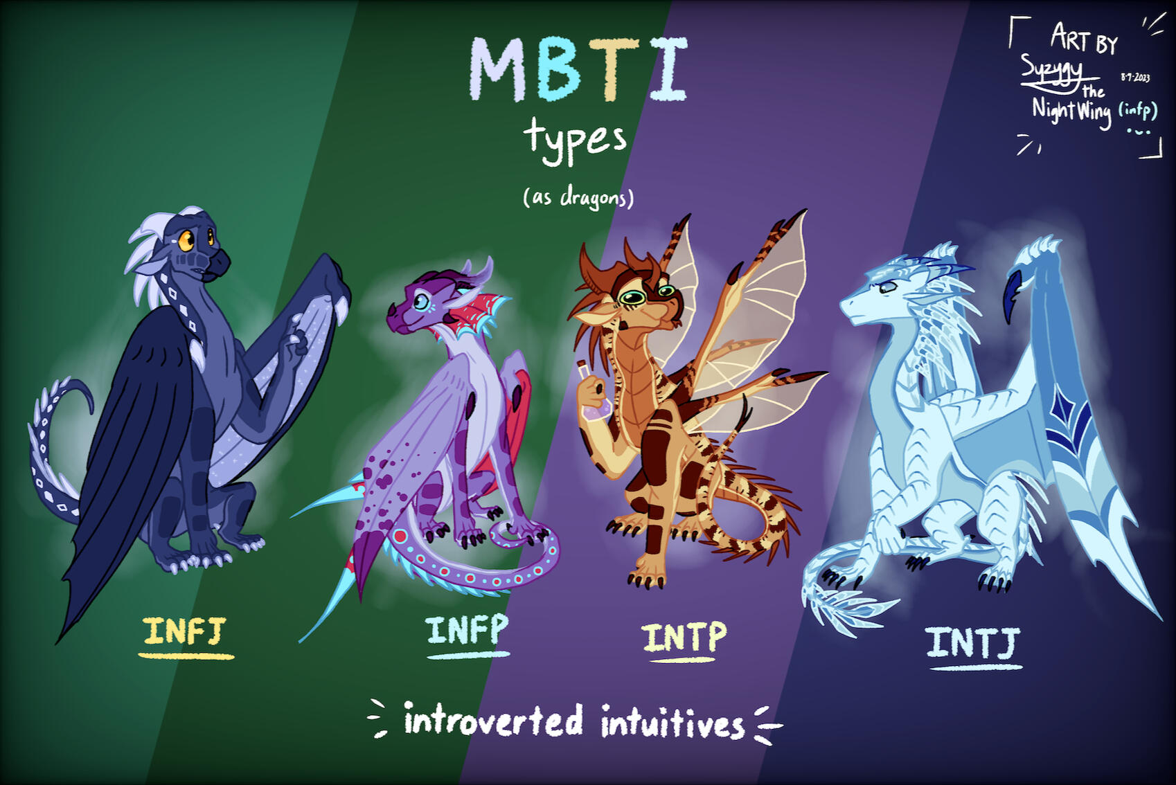 Wings of Fire & MBTI Crossover